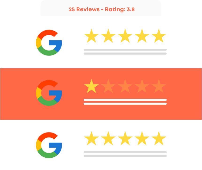 Identify the Review